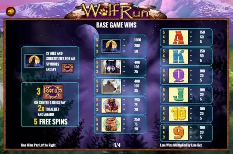 Wolf Run slot paytable